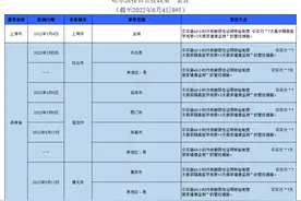 最新！来返哈尔滨人员政策调整↘图片