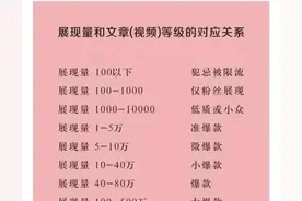 别再被骗了，什么是爆款？一次性给说明白图片