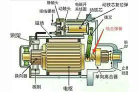 汽车起动机的类型及工作过程（打齿如何根治？）图片