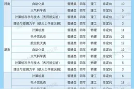 分数够报考国防科技大学无军籍分数线就去读，不会后悔！图片