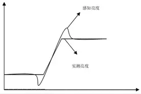 为什么影子周围有一圈亮亮的线？图片