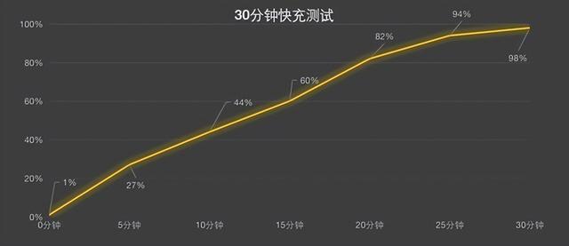 vivo S15 Pro长测,体验一个月后我发现了这些秘密