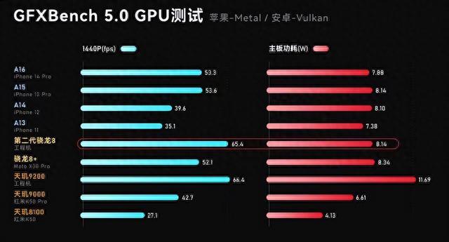 小米逾期可以申请延期还款吗，小米13延期发布，或将定档12月8日，对标iPhone14 Pro 配图03