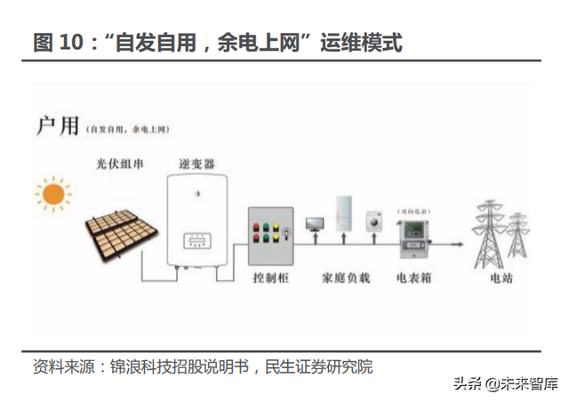 光伏建筑建材行业专题报告：BIPV风口提速，建筑节能不是空谈
