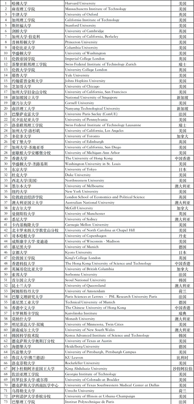 2022 上海 留学生 落户 新政策 汇总