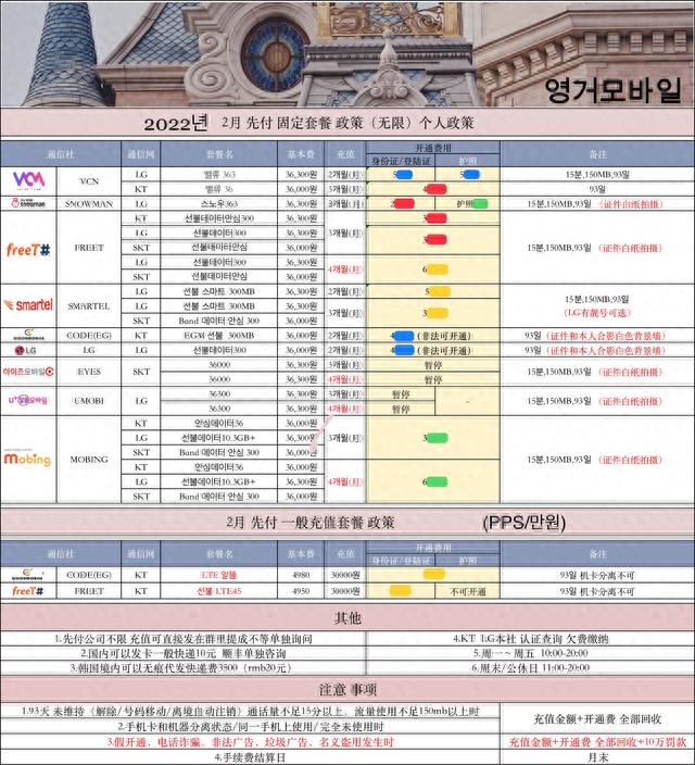 工商银行分期购买手机，韩国手机卡套餐介绍 配图08