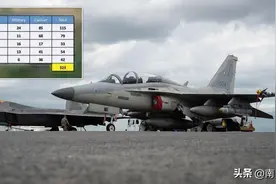 台海若有变，我军如何压制美空军？炸323个机场，不止靠东风快递图片