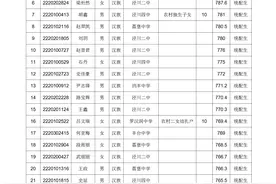 泾川一中2022年录取学生名单公示图片