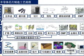 芯片设计制造过程图片