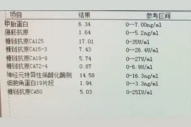 普通人如何看懂肿瘤全套化验单？图片