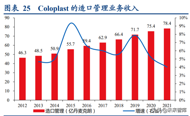 康乐保（医疗器械行业深度研究报告）