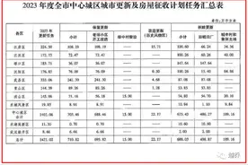 超1421万方！2023武汉拆迁计划曝光？图片