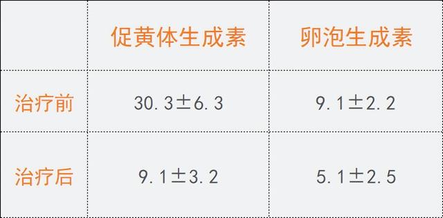 为了怀孕，我竟选择吃避孕药？给你4种常见避孕药的使用指南