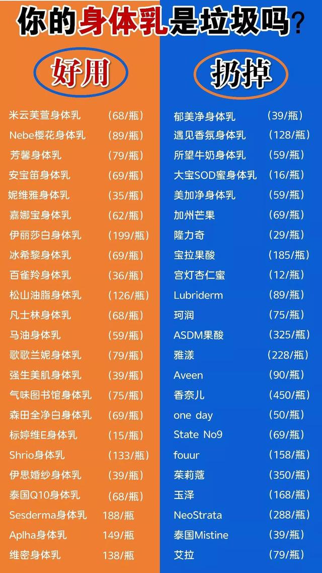 魔香身体乳测评李佳琦