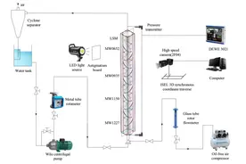 应用探析｜高速摄像机在流体动力学特性实验研究图片