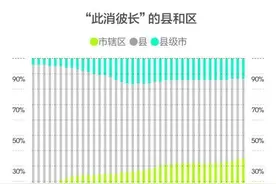 撤县设区的脚步，为何现在停了下来？图片