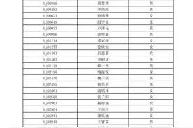 2022年宝鸡市第一中学录取结果公告图片