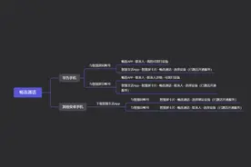 使用指南 | 非华为手机怎么给智慧屏打畅连图片