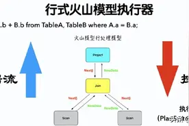 数据库向量化入门与实现图片