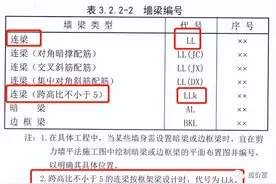 LL和LLK的区别？图片