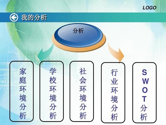 万能职业生涯规划书