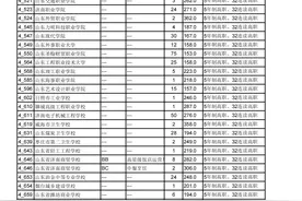 济南市高中阶段招录第二批次志愿填报录取情况放榜（不含莱芜、钢城）｜2022济南中考图片