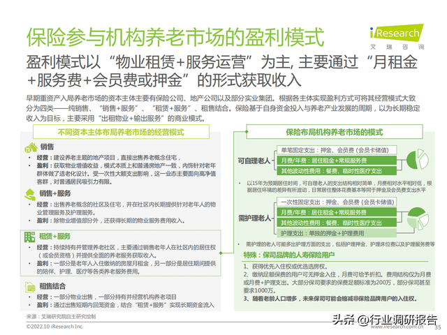 2022���й���ҵ���Ϸ����г���չ�о�����