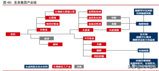 合成生物行业深度报告：合成生物学蓬勃发展，市场空间广阔