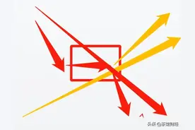 股票的上涨、下跌、盘整分别意味着什么，后续走势如何看？图片