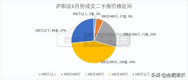 连续两月调控对二手房有何影响？8000字分析合肥九区三县6月数据