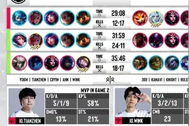 王思聪电竞战队爆冷取胜，“即将被卖”风波后满血复活？图片