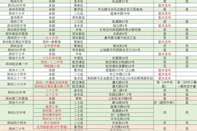 郑州：2024年中招考点、食宿安排汇总图片