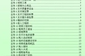 建筑会计太难做？看完建筑工程项目73笔账务处理，才发现简单图片