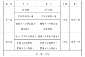 遵义市2023年初中毕业生体育中考方案调整图片