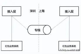 2个大厂 100亿级 超大流量 红包 架构方案图片