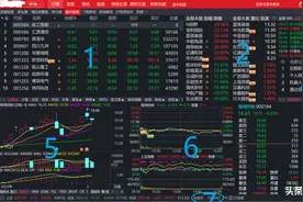 股票行情的软件界面图片