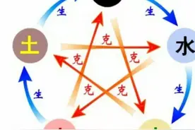《西游记》问题一:师徒五人的五行配置究竟是怎样的？(上)图片