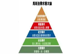 刚需买房到底应该选择二手房还是新房呢？还是需要两者对比呢？图片