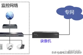 海康、大华监控如何对接住建局？接入云平台？图片