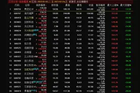 人工智能/ChatGpt炒作逻辑分析及选股思路，建议收藏！（附股）图片