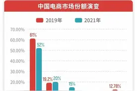 抖音、快手的电商市场份额为什么增长这么快？图片