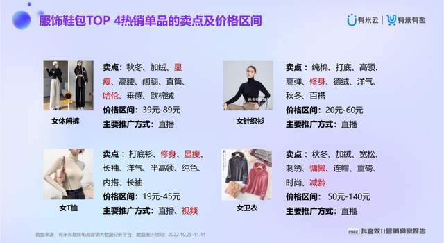 ��2022����˫11Ӫ�����챨�桷�ذ�����