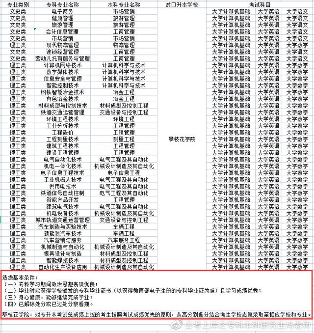 统招专升本丨四川专升本对应本科高校汇总丨最新政策解读