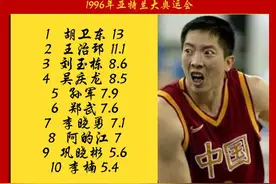 84年奥运会至今，中国男篮历届奥运会得分王都是谁？图片