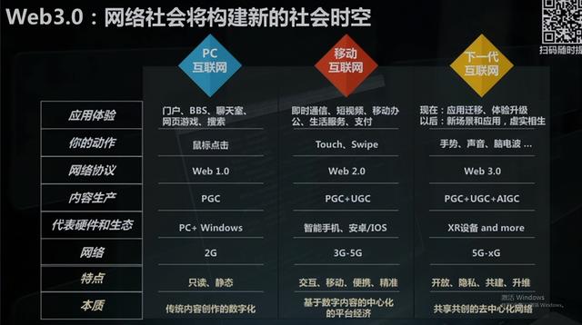 AIӪWeb3.0ٶȽβˡ