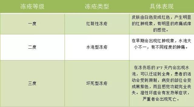 冻疮膏有哪些厂家生产（长期冻疮患者亲测六款冻疮膏）