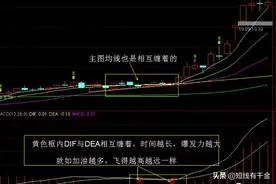 MACD空中加油形态公式代码图片