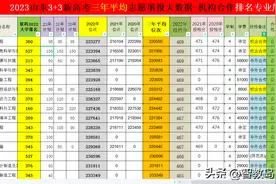 2023山东高考多少分能上公办本科？图片