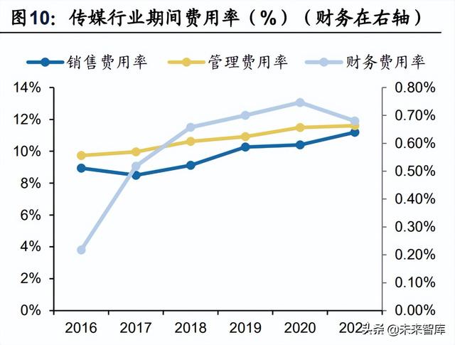 传媒行业分析:21年稳健,22Q1短期波动