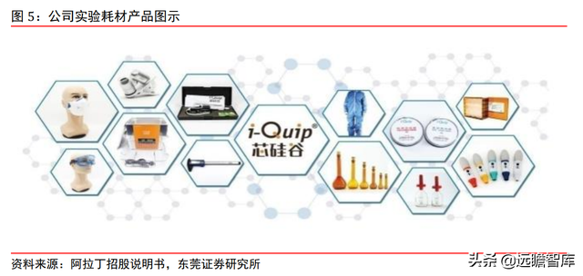 高端化学科研试剂龙头，阿拉丁：电商模式天然契合科学服务行业